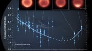 Observed Changes in Neptune’s Thermal-Infrared Brightness